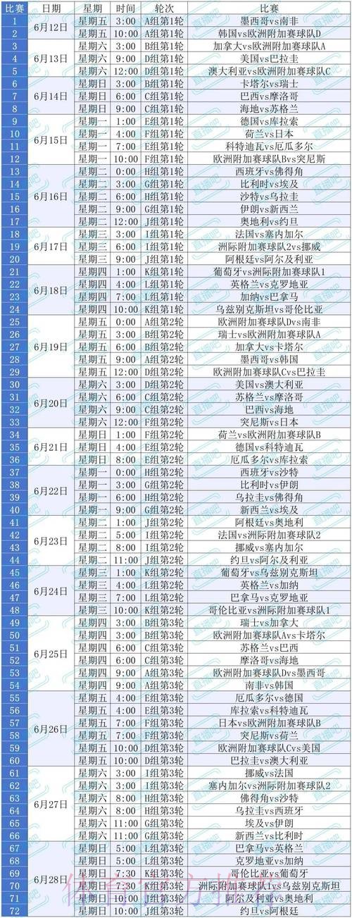 2026美加墨世界杯预测分析什么时候开始 2026美加墨世界杯预测分析什么时候开始