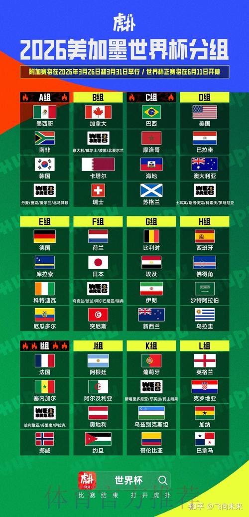 2026世界杯美加墨规则