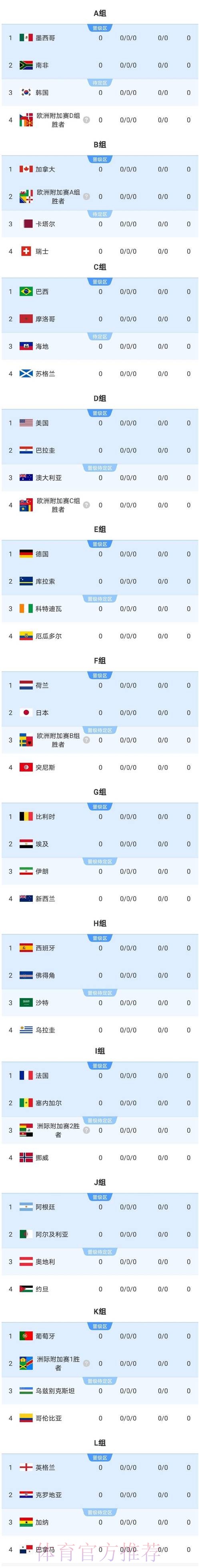 2026美加墨世界杯盘口分析怎么查