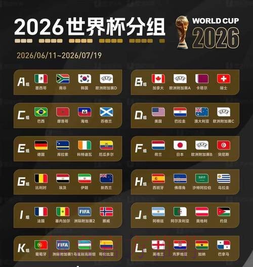 2026美加墨世界杯盘口分析怎么查